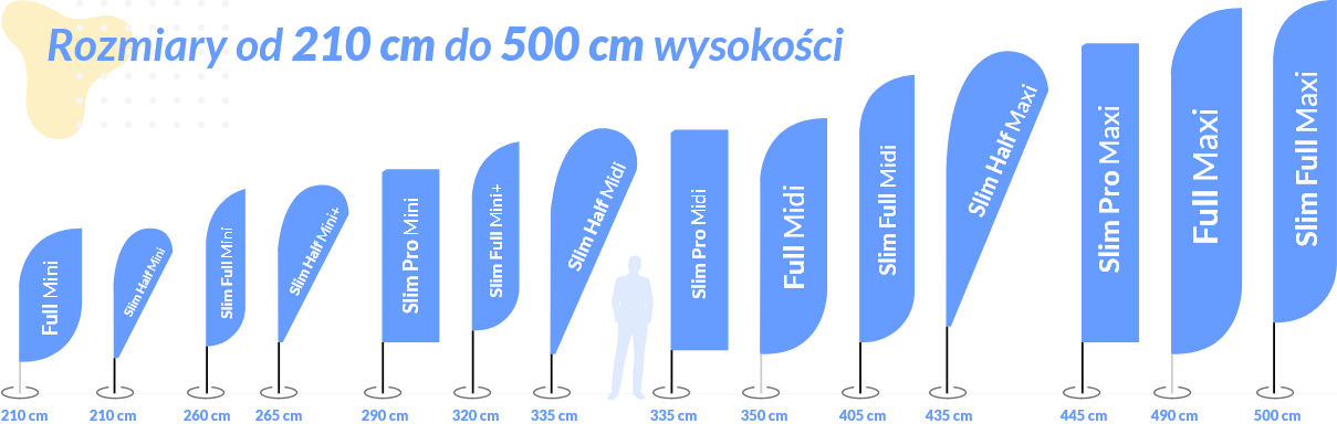 Rozmiary od 2,1 do 4,9 m wysokości